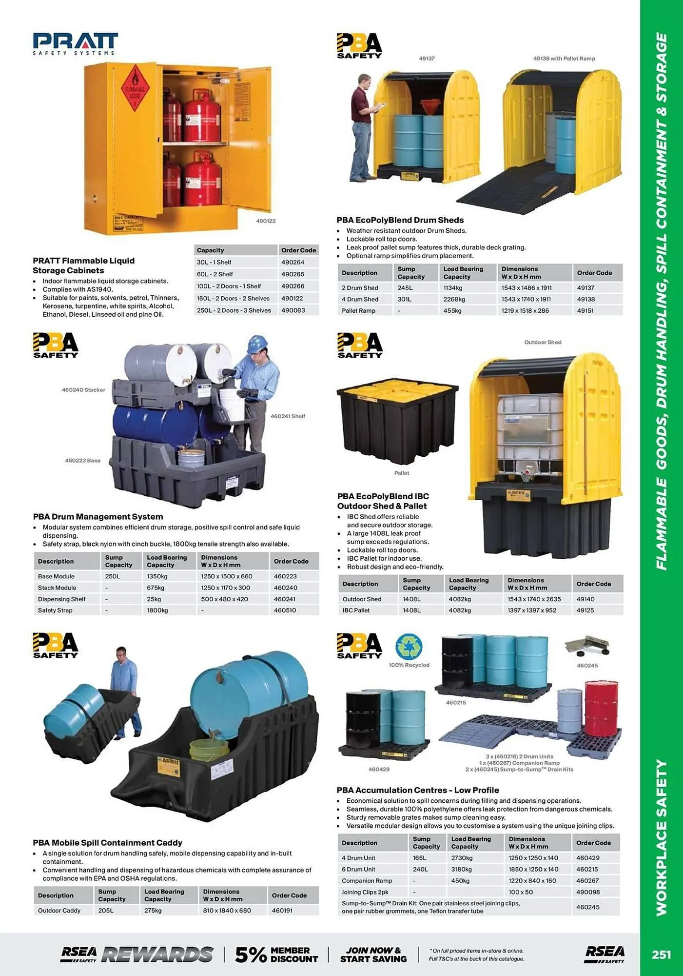 RSEA Safety catalogue - Catalogue valid from 1 August to 31 December 2025 - page 249