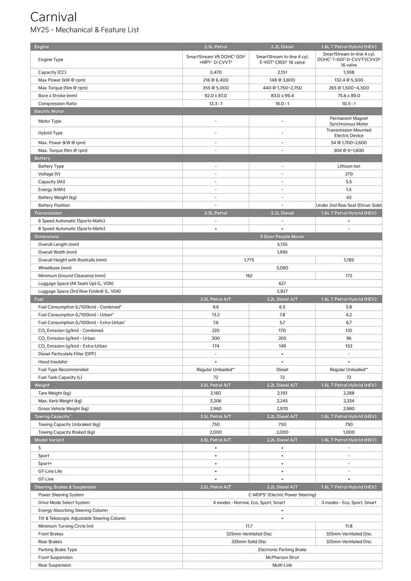 Kia catalogue - Catalogue valid from 26 August to 26 August 2025 - page 2