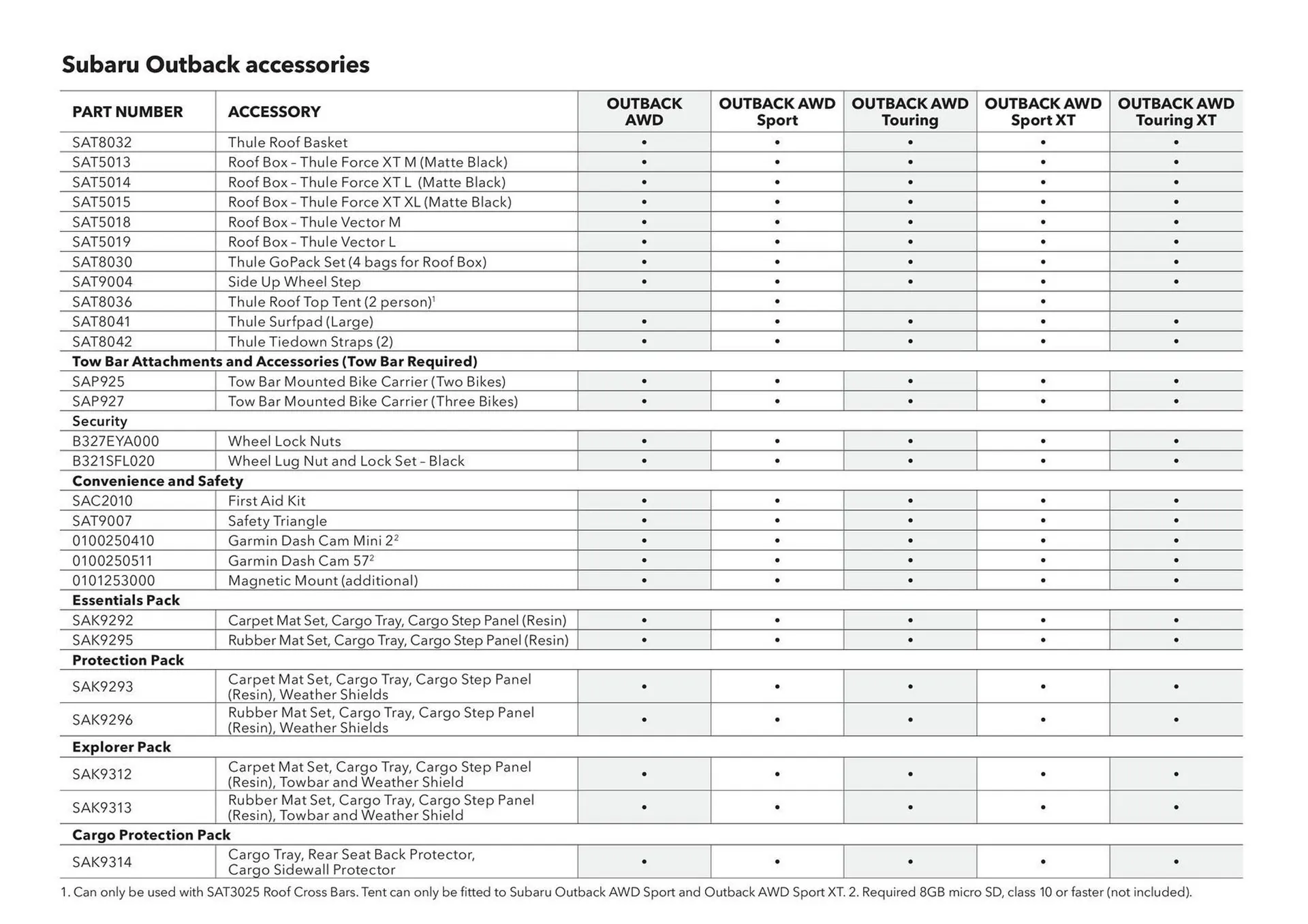 Subaru catalogue - Catalogue valid from 20 June to 20 June 2026 - page 43