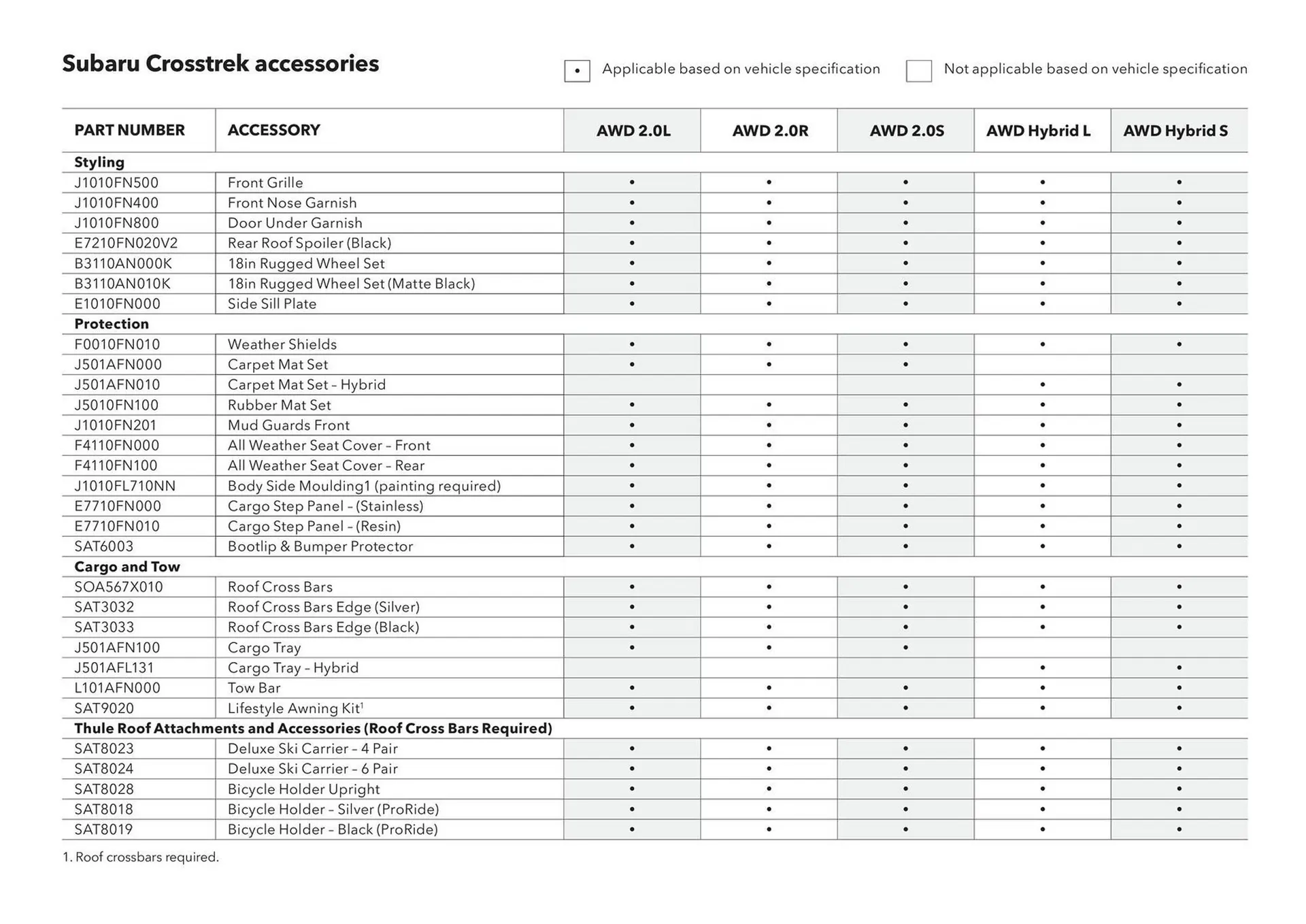 Subaru catalogue - Catalogue valid from 20 June to 20 June 2026 - page 36