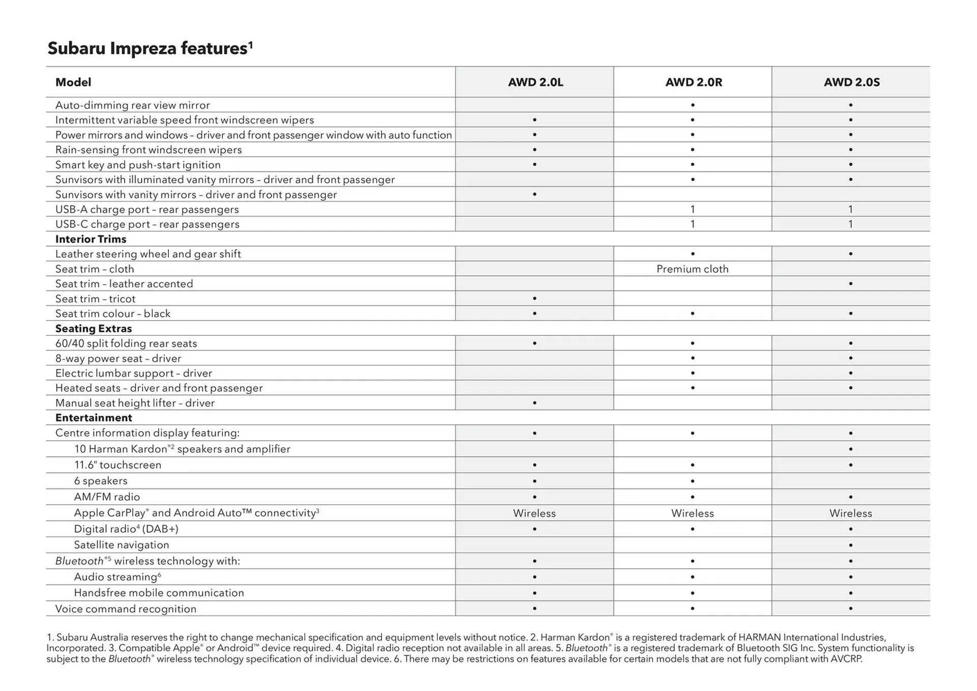 Subaru catalogue - Catalogue valid from 20 November to 20 November 2025 - page 45