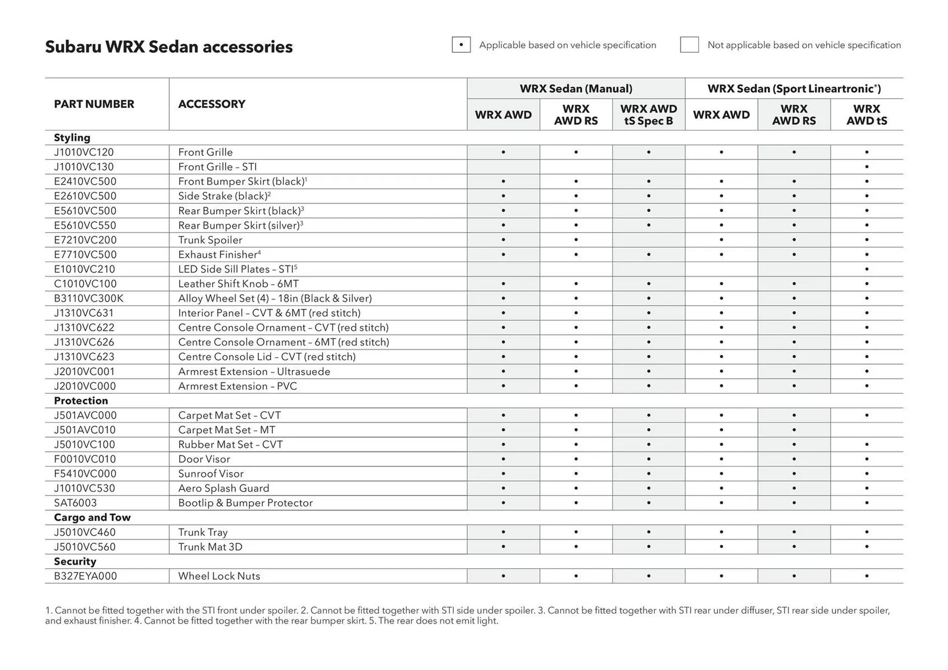 Subaru catalogue - Catalogue valid from 20 June to 20 June 2026 - page 32