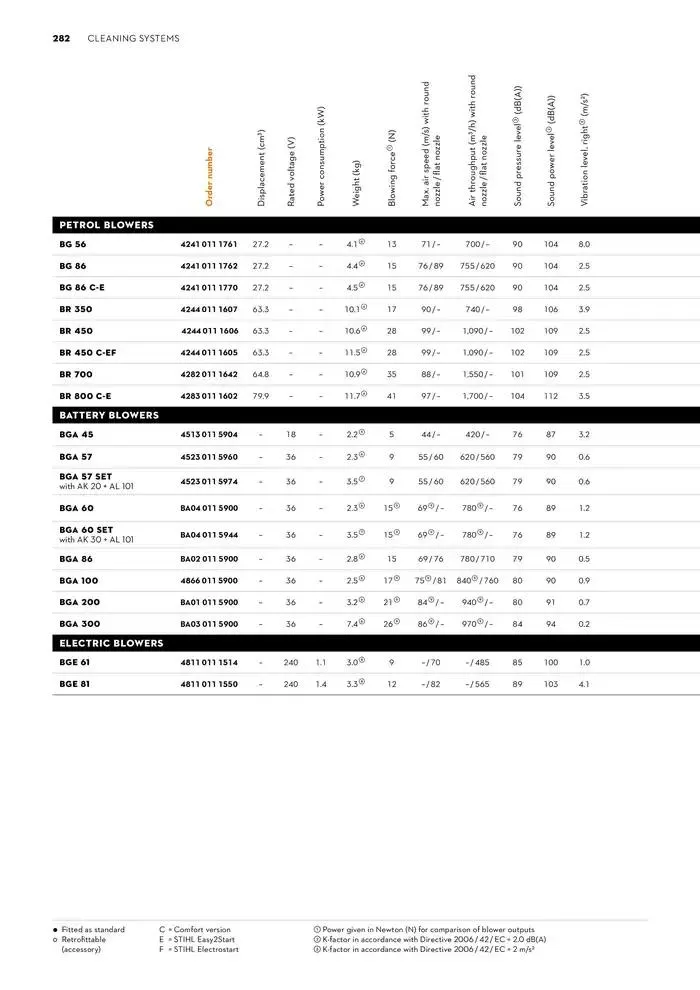 Catalogue 2024 - Catalogue valid from 26 June to 5 January 2025 - page 282