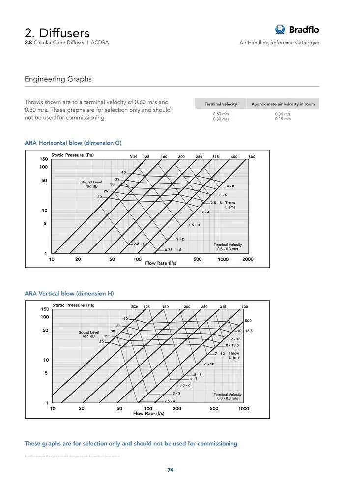 Bradflo - Catalogue valid from 24 May to 24 May 2025 - page 74