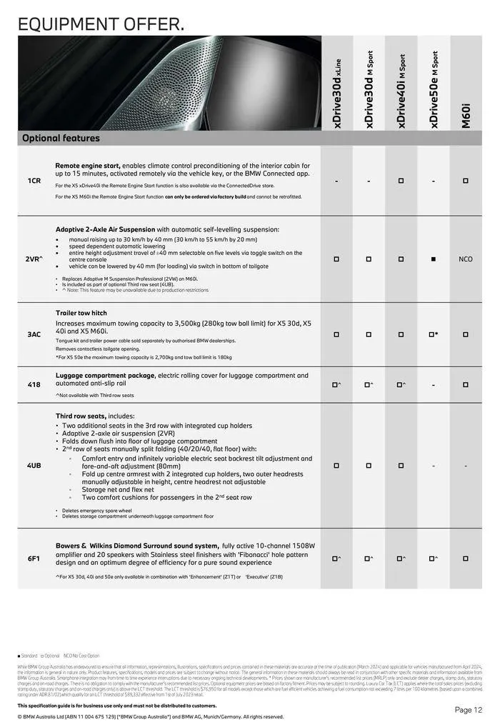 The BMW X5 - Catalogue valid from 15 May to 15 May 2025 - page 12