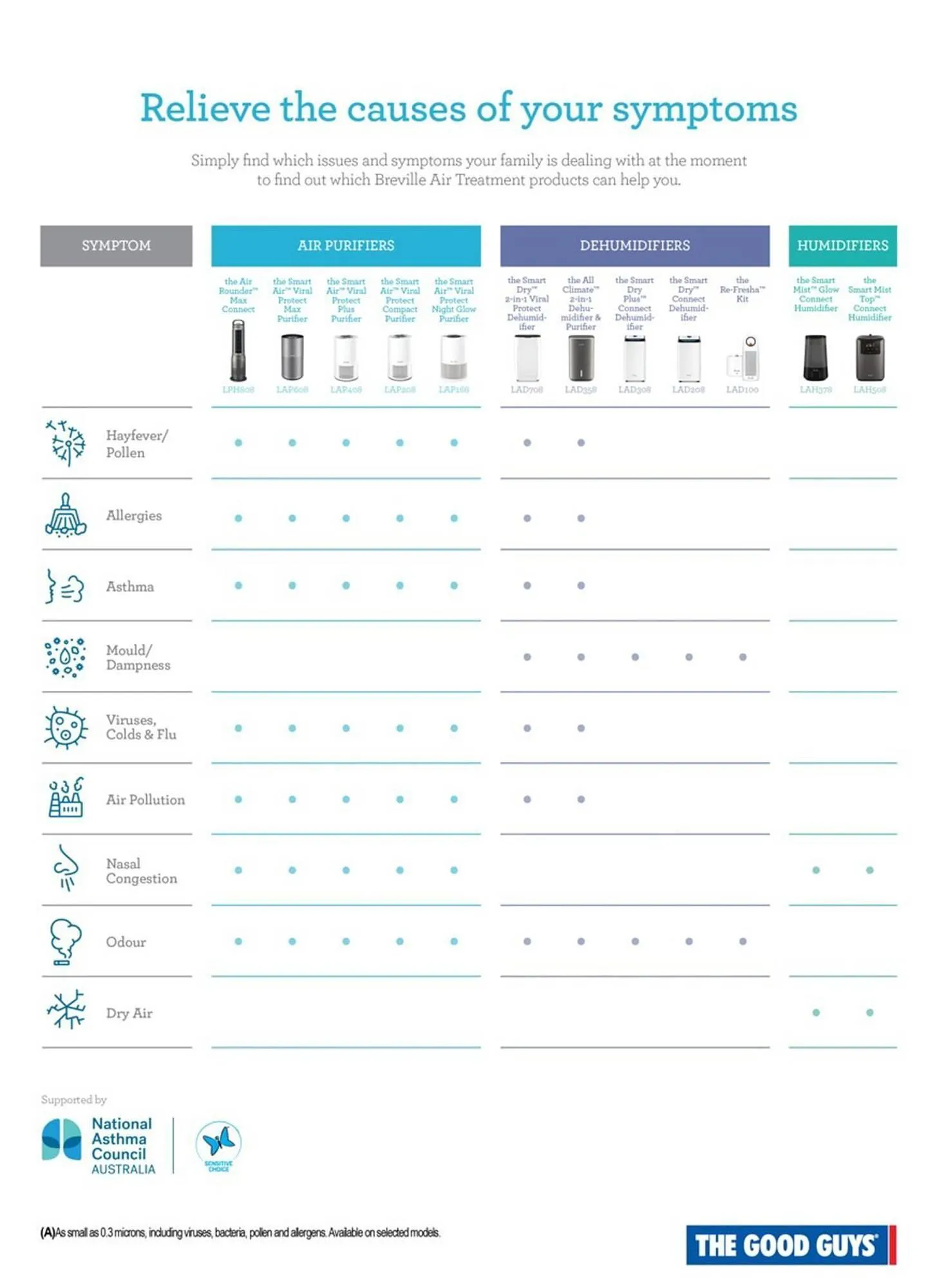 The Good Guys catalogue - Catalogue valid from 12 June to 31 July 2026 - page 3