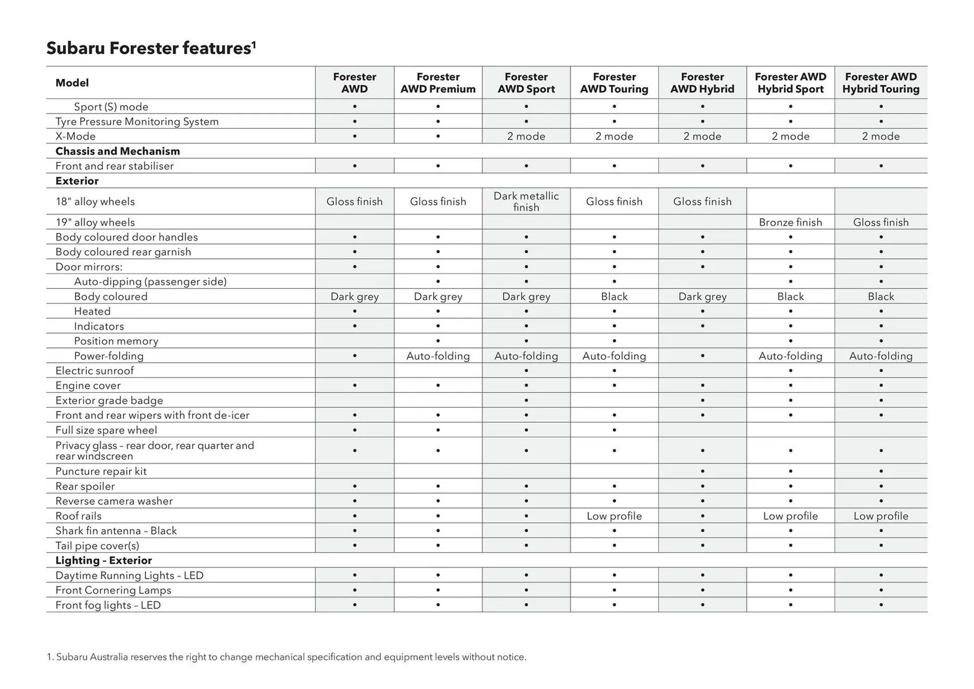 Subaru catalogue - Catalogue valid from 7 August to 7 August 2026 - page 56