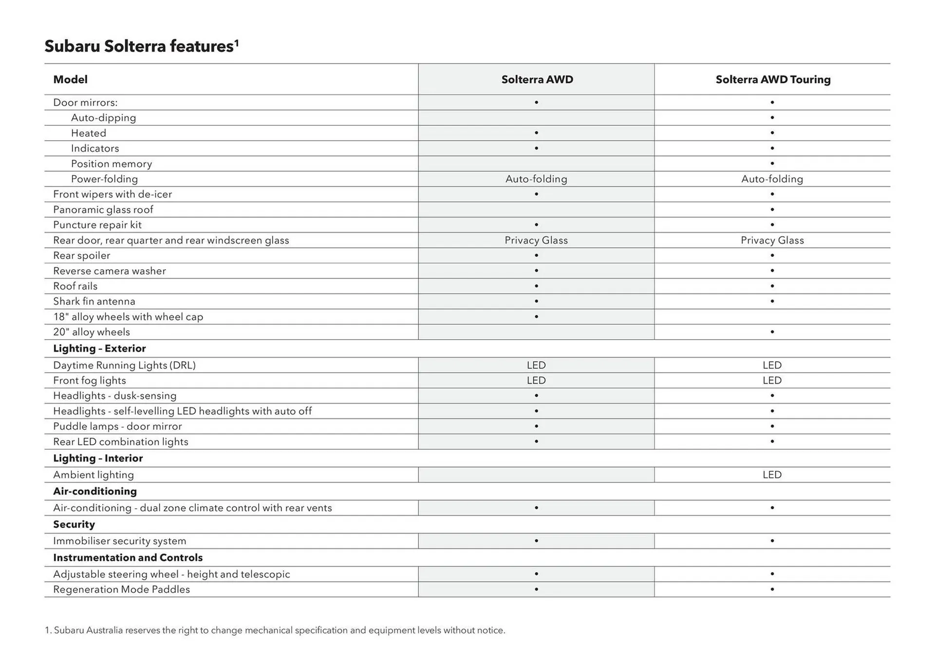 Subaru catalogue - Catalogue valid from 20 June to 20 June 2026 - page 44