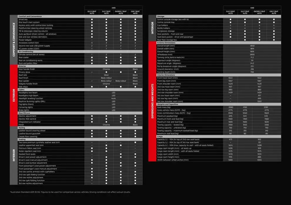Pajero Sport  - Catalogue valid from 6 January to 31 December 2025 - page 17