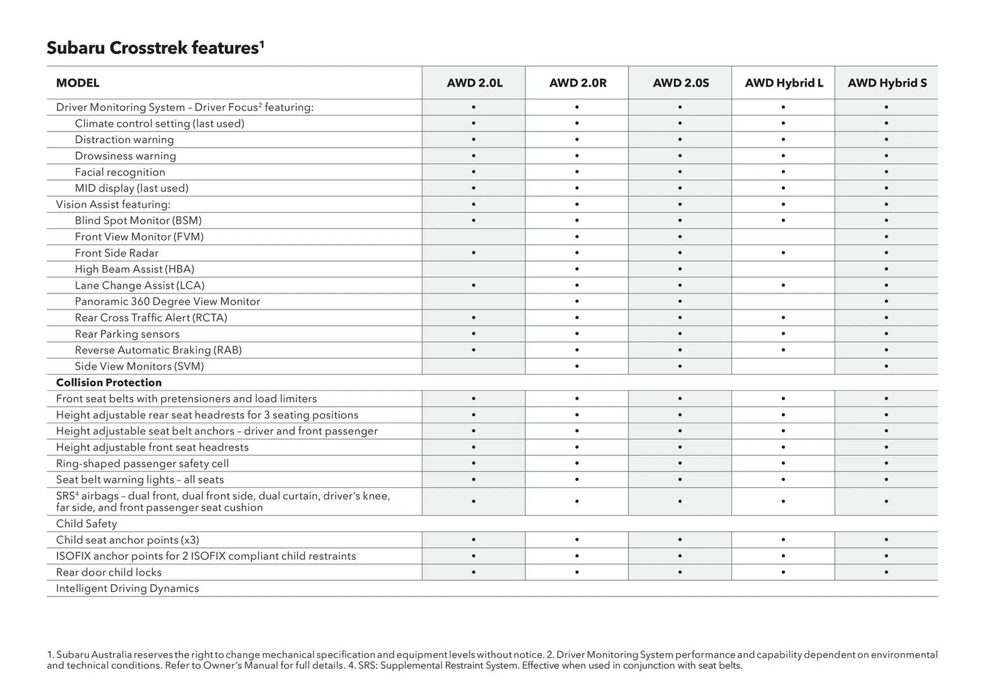 Subaru catalogue - Catalogue valid from 20 June to 20 June 2026 - page 49