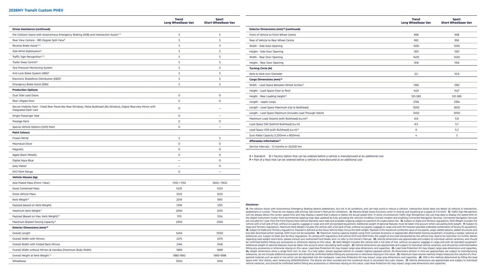 Ford catalogue - Catalogue valid from 7 April to 7 April 2027 - page 4