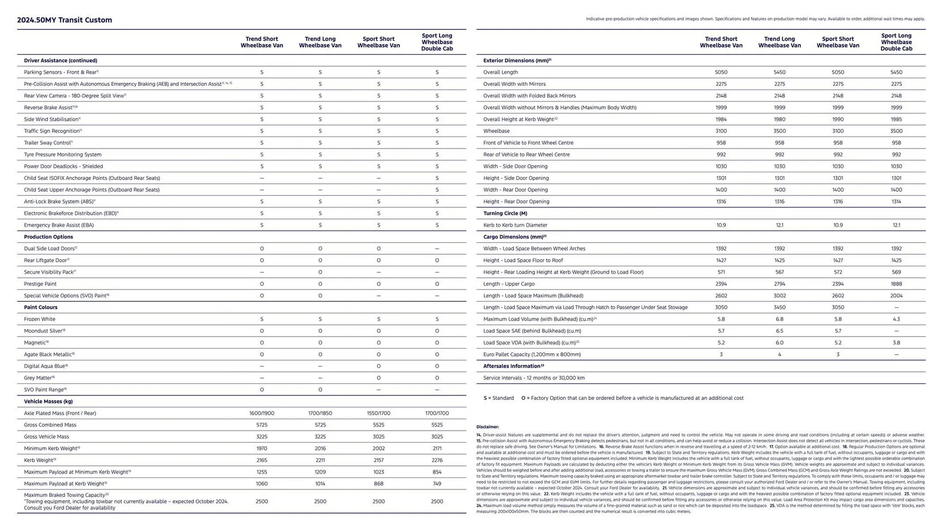 Ford catalogue - Catalogue valid from 7 January to 7 January 2026 - page 4