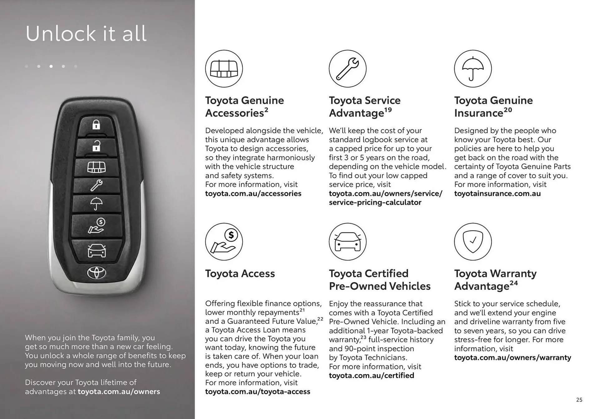 Toyota catalogue - Catalogue valid from 9 May to 9 May 2025 - page 25