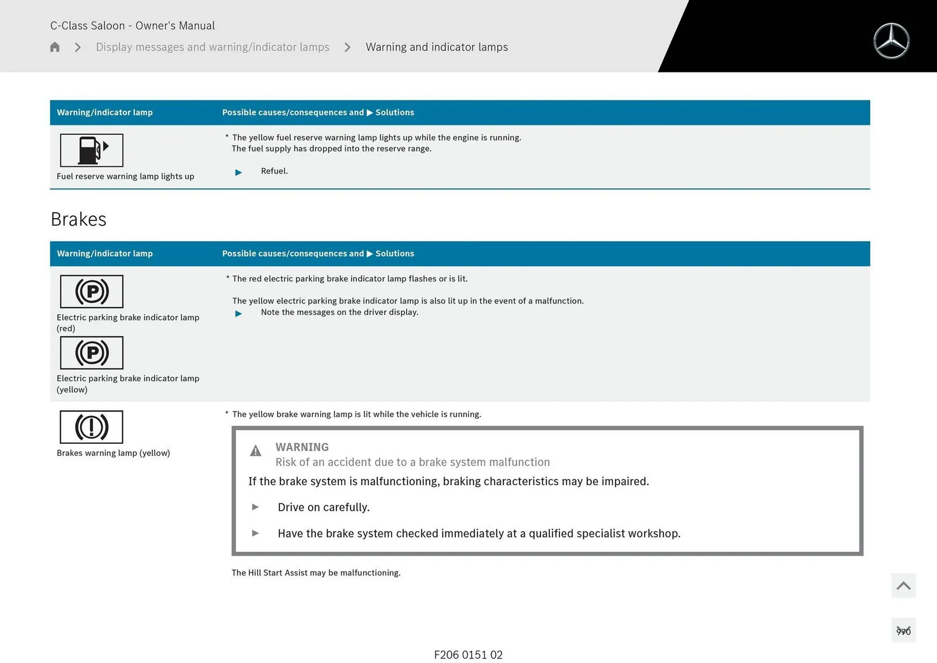 Mercedes-Benz catalogue - Catalogue valid from 28 April to 28 May 2025 - page 970