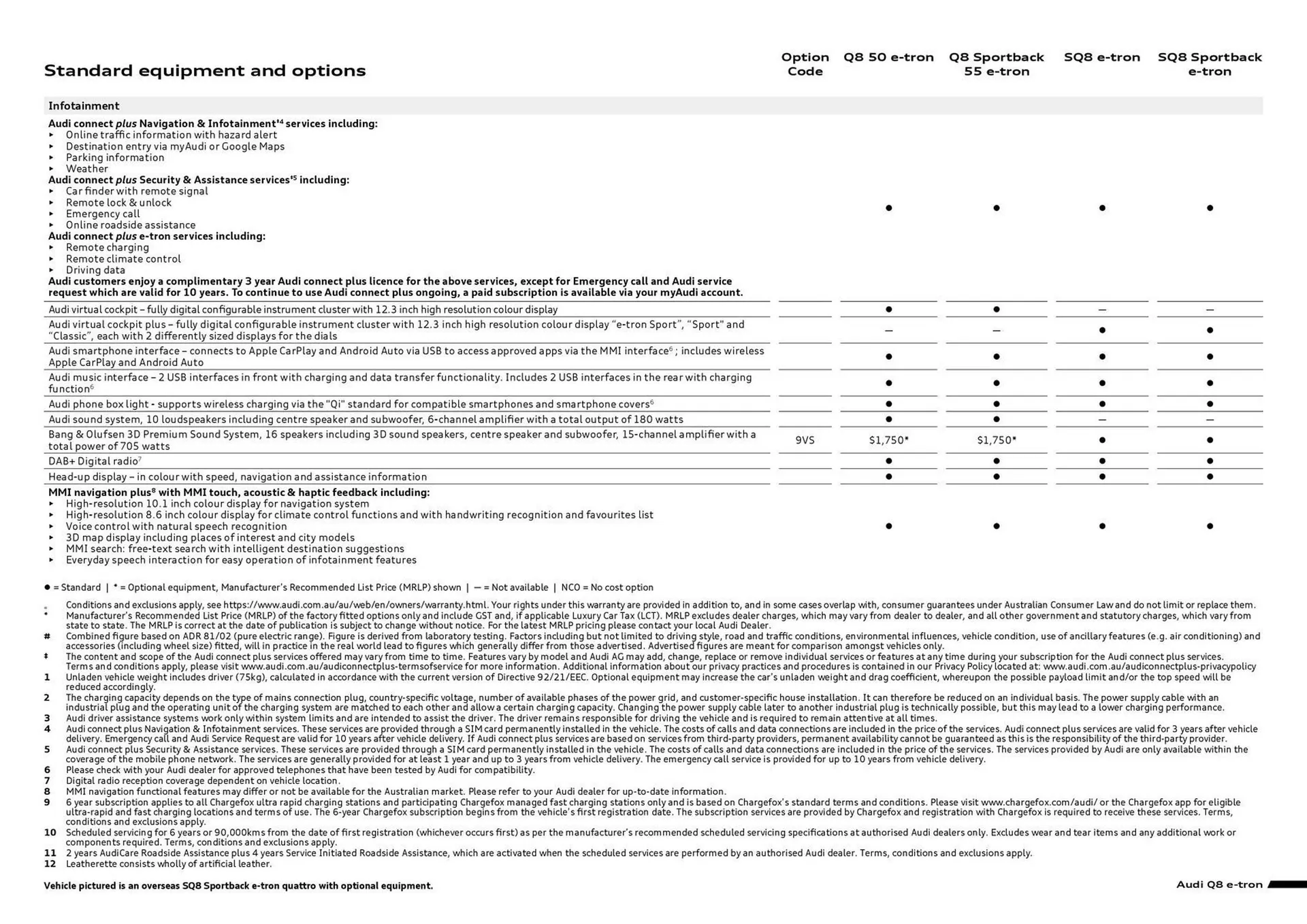 Audi catalogue - Catalogue valid from 11 September to 11 September 2025 - page 7