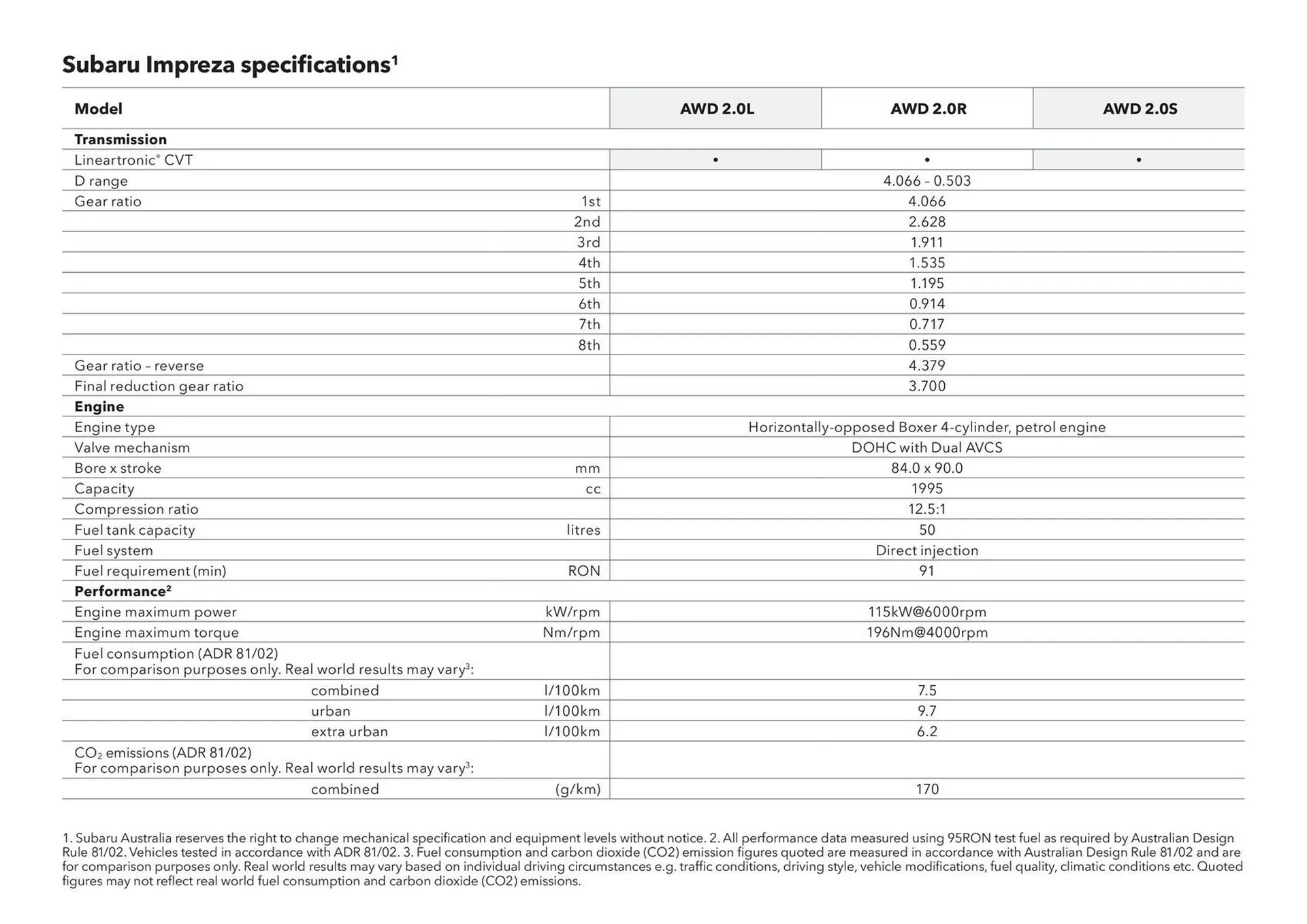 Subaru catalogue - Catalogue valid from 20 November to 20 November 2025 - page 40