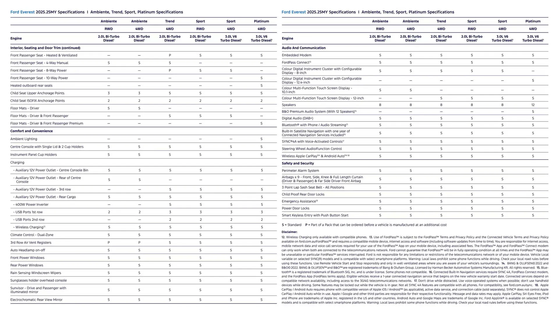 Ford catalogue - Catalogue valid from 7 January to 7 January 2026 - page 15