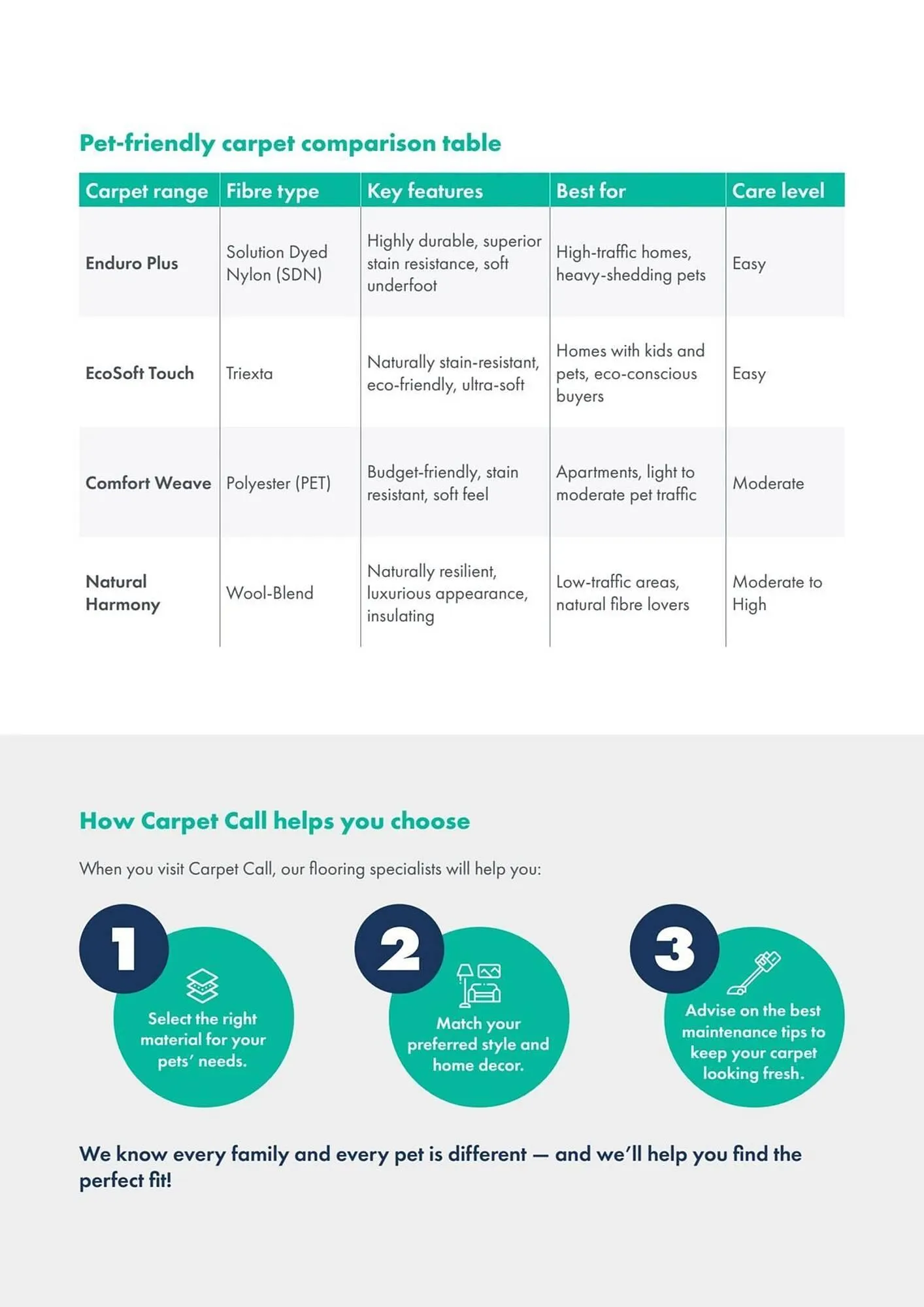 Carpet Call catalogue - Catalogue valid from 27 November to 31 December 2025 - page 3