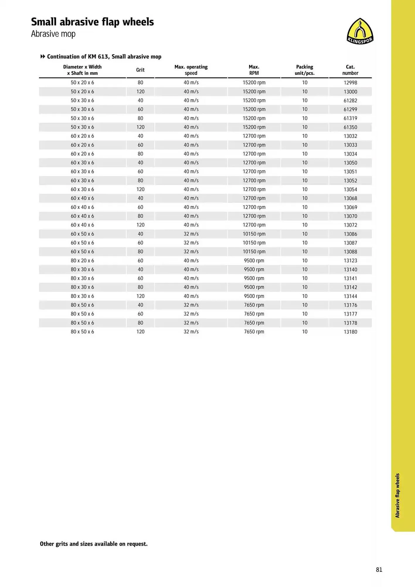 Kincrome catalogue - Catalogue valid from 5 November to 31 December 2025 - page 178