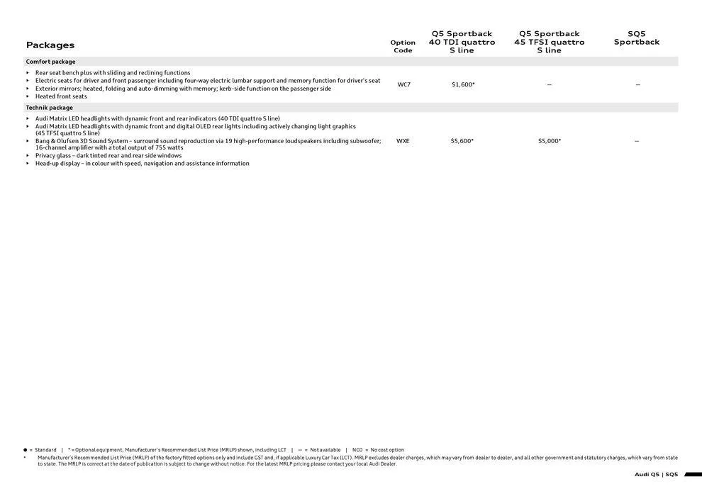 SQ5 - Catalogue valid from 8 May to 8 May 2025 - page 3