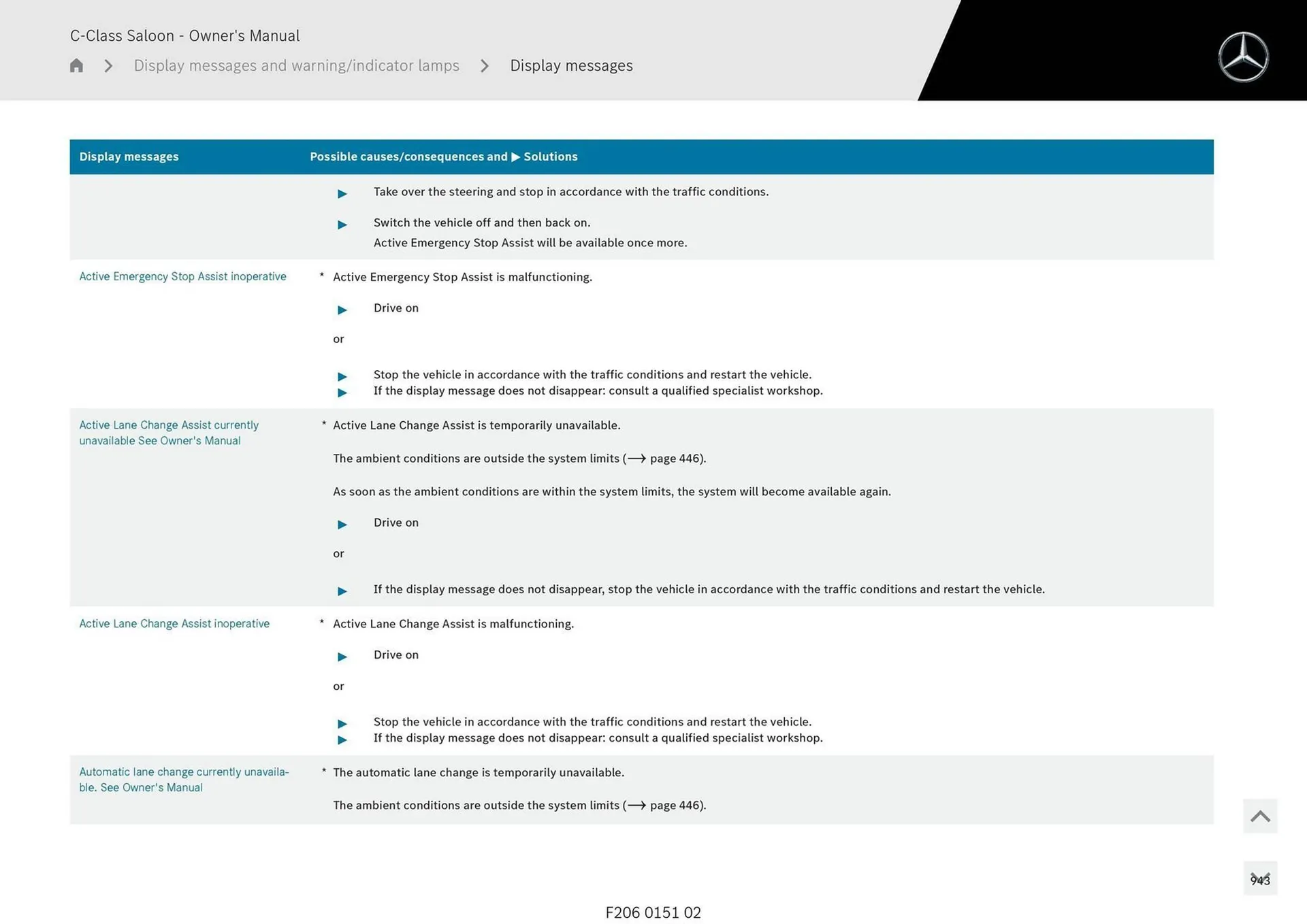 Mercedes-Benz catalogue - Catalogue valid from 28 April to 28 May 2025 - page 943