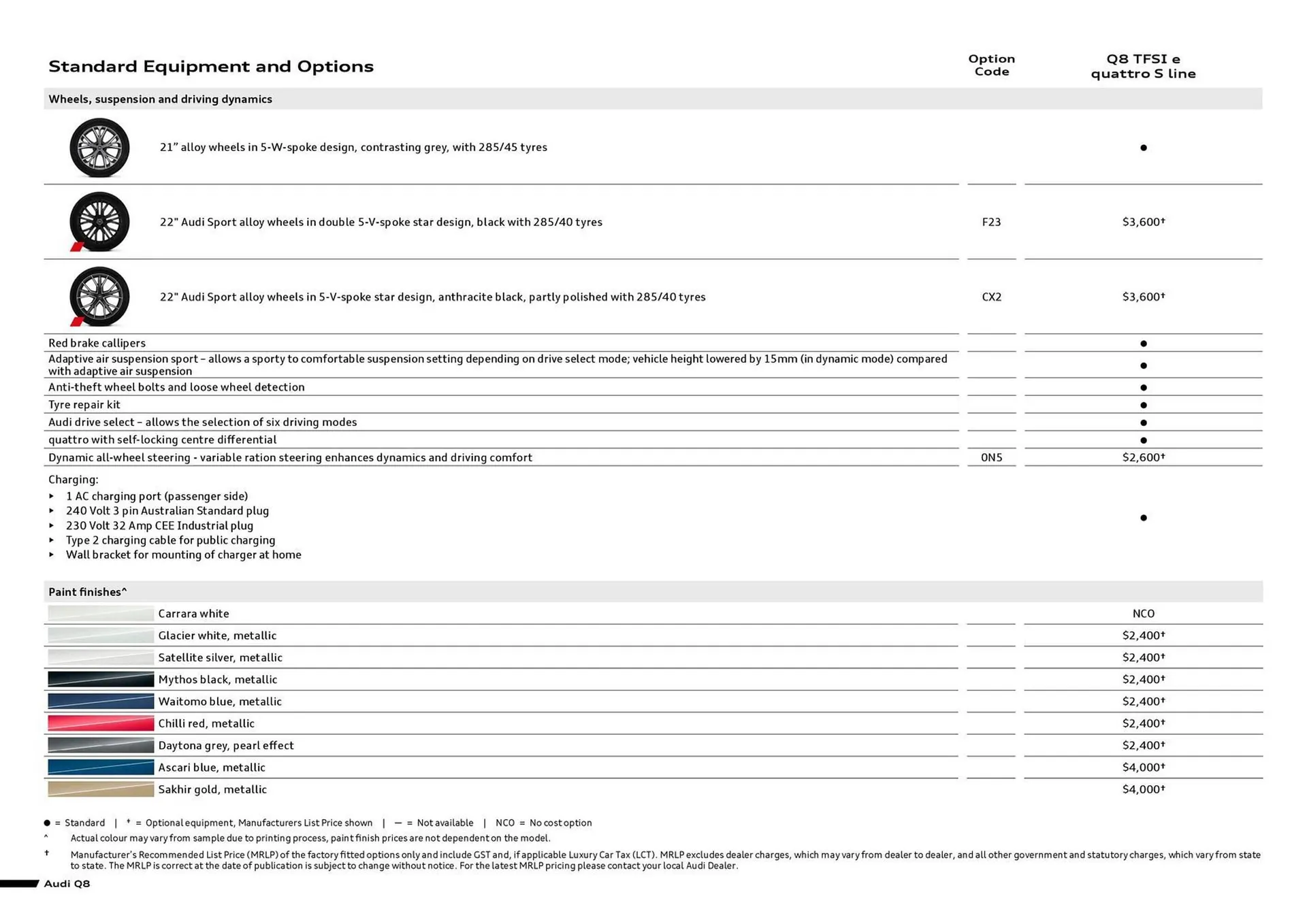 Audi catalogue - Catalogue valid from 11 September to 11 September 2025 - page 4