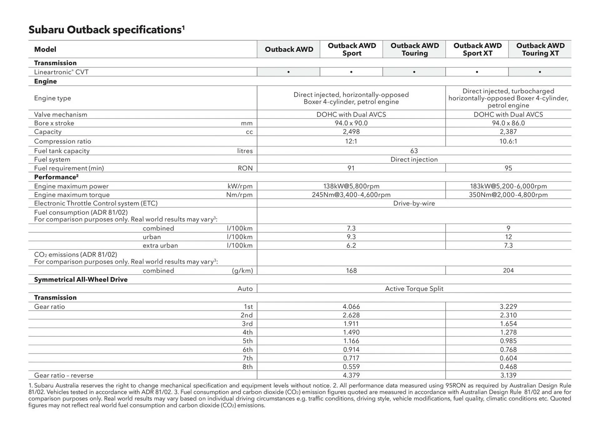 Subaru catalogue - Catalogue valid from 20 June to 20 June 2026 - page 50