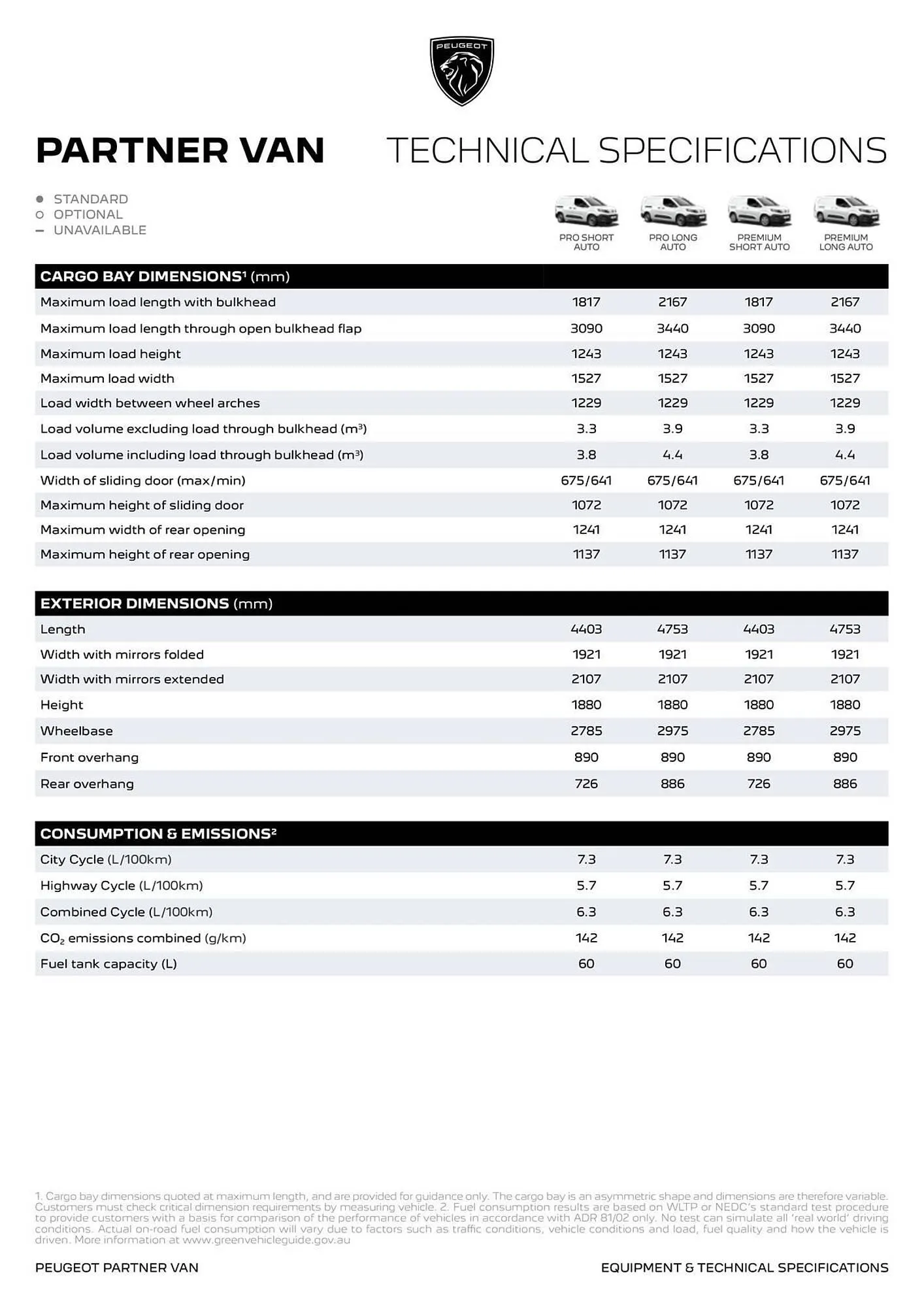 Peugeot catalogue - Catalogue valid from 1 May to 1 May 2026 - page 6