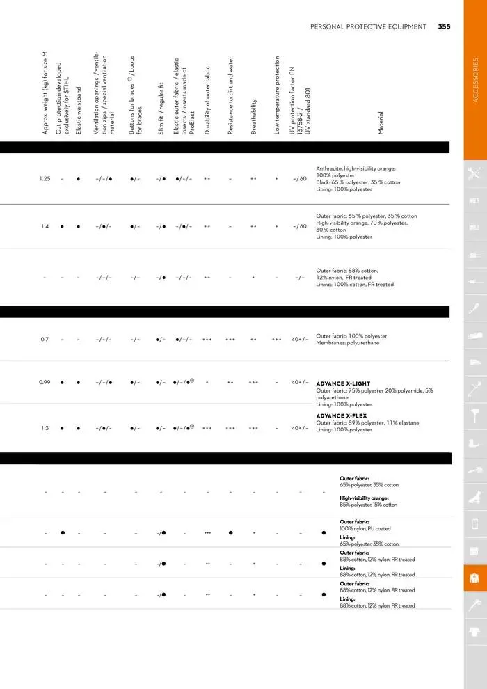 Catalogue 2024 - Catalogue valid from 26 June to 5 January 2025 - page 355