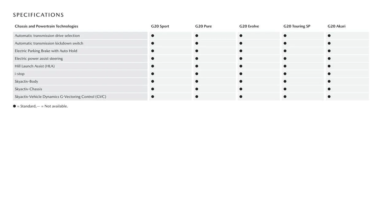 CX - 3 - Catalogue valid from 11 September to 11 September 2025 - page 10