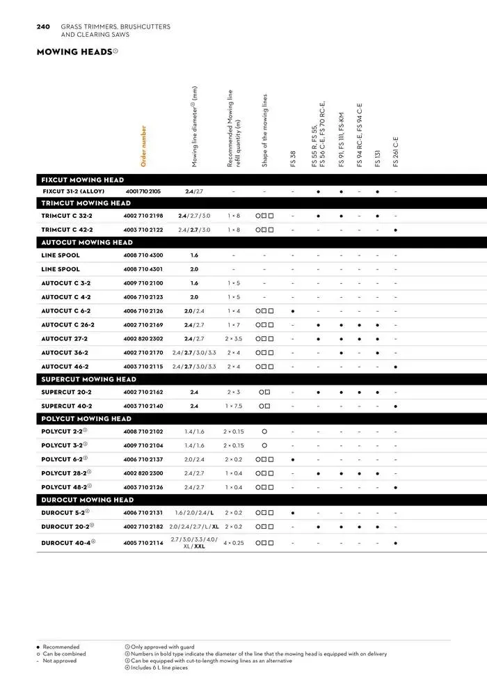 Catalogue 2024 - Catalogue valid from 26 June to 5 January 2025 - page 240