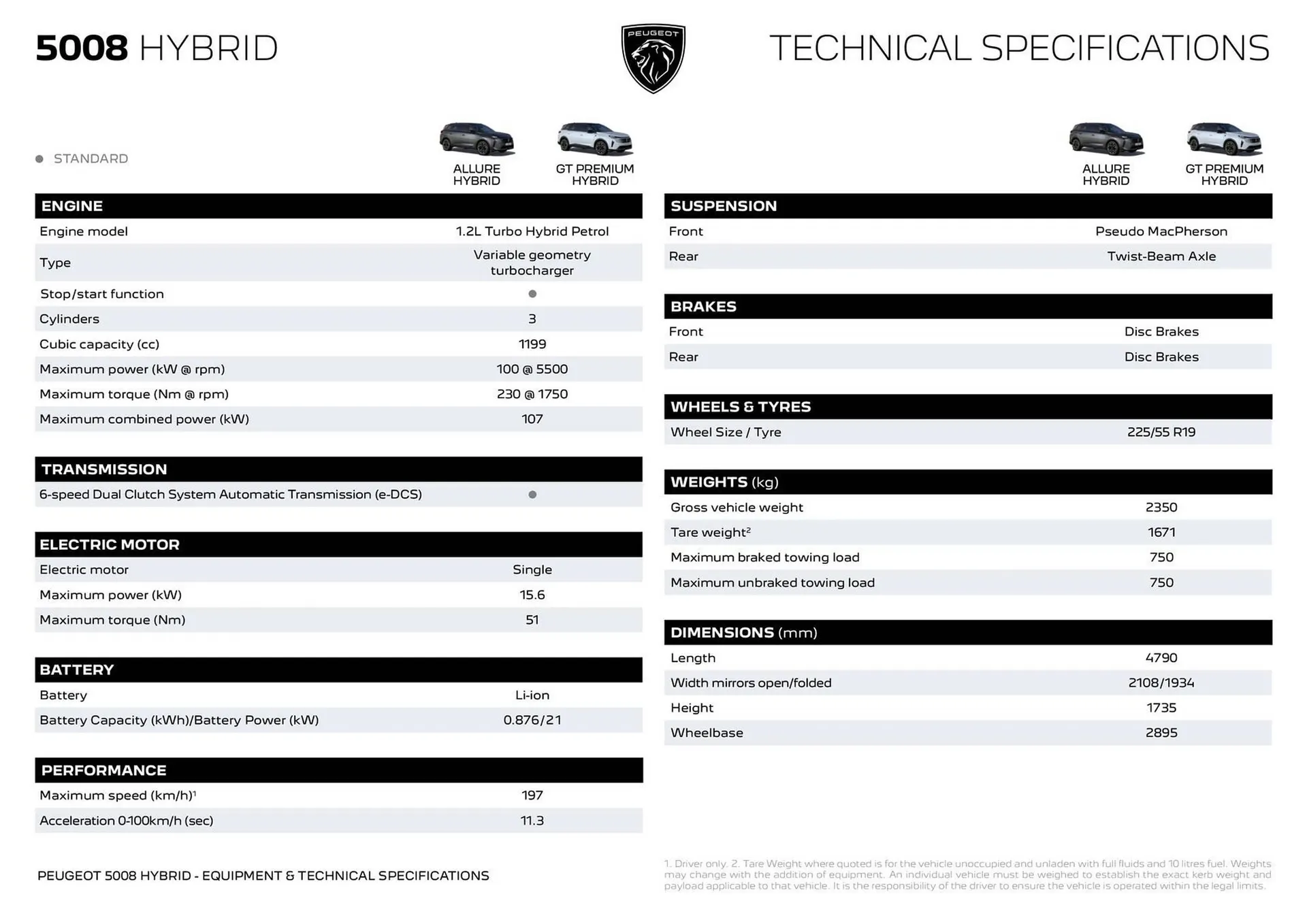 Peugeot catalogue - Catalogue valid from 23 June to 23 June 2026 - page 6