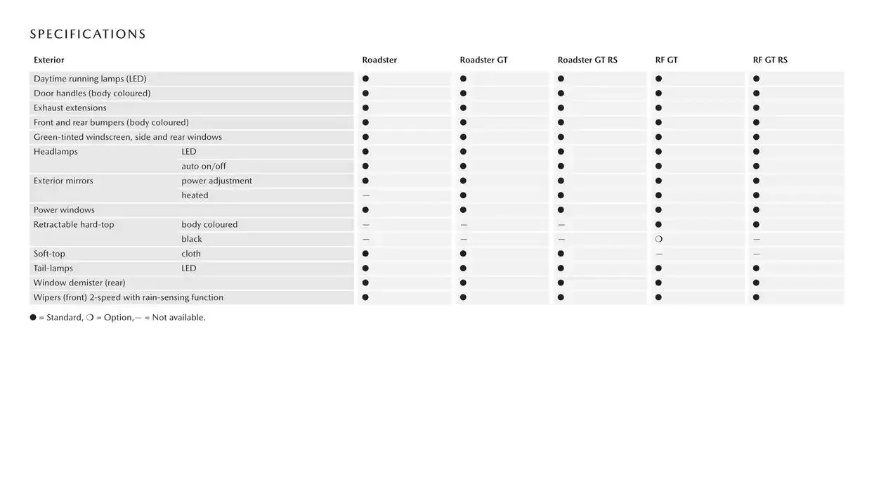 MX - 5 - Catalogue valid from 16 January to 16 January 2026 - page 13