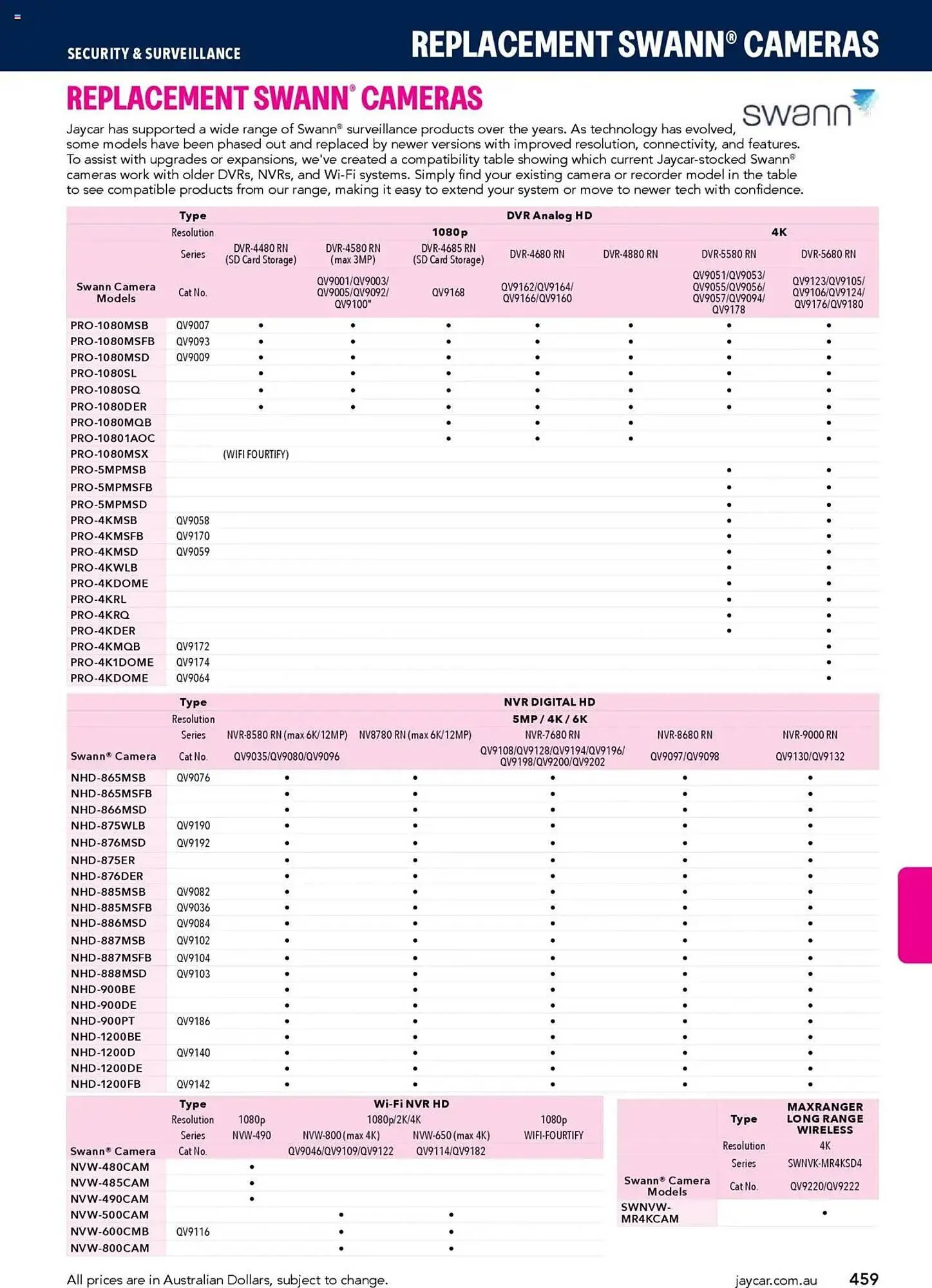 Jaycar Electronics catalogue - Catalogue valid from 8 July to 9 July 2026 - page 459