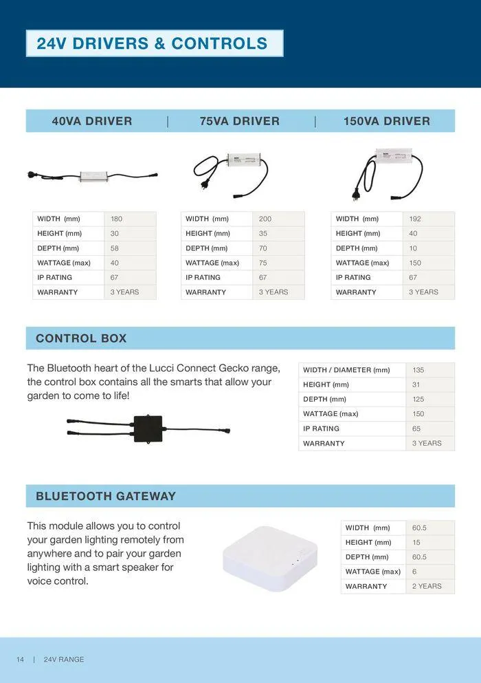 Your Guide To DIY Garden Lightning - Catalogue valid from 5 March to 31 December 2025 - page 16