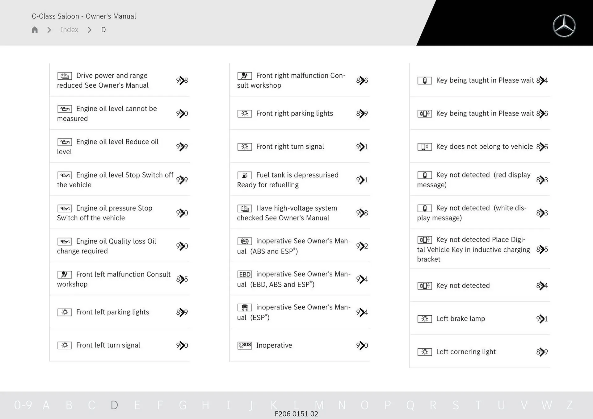 Mercedes-Benz catalogue - Catalogue valid from 28 April to 28 May 2025 - page 1012
