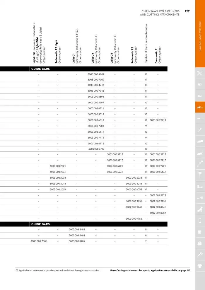 Catalogue 2024 - Catalogue valid from 26 June to 5 January 2025 - page 127