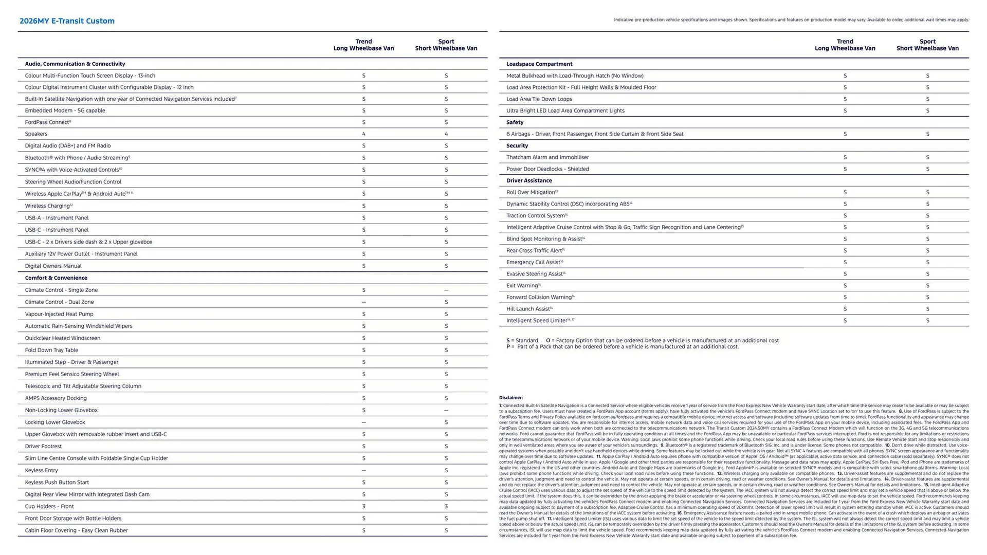 Ford catalogue - Catalogue valid from 7 April to 7 April 2027 - page 3