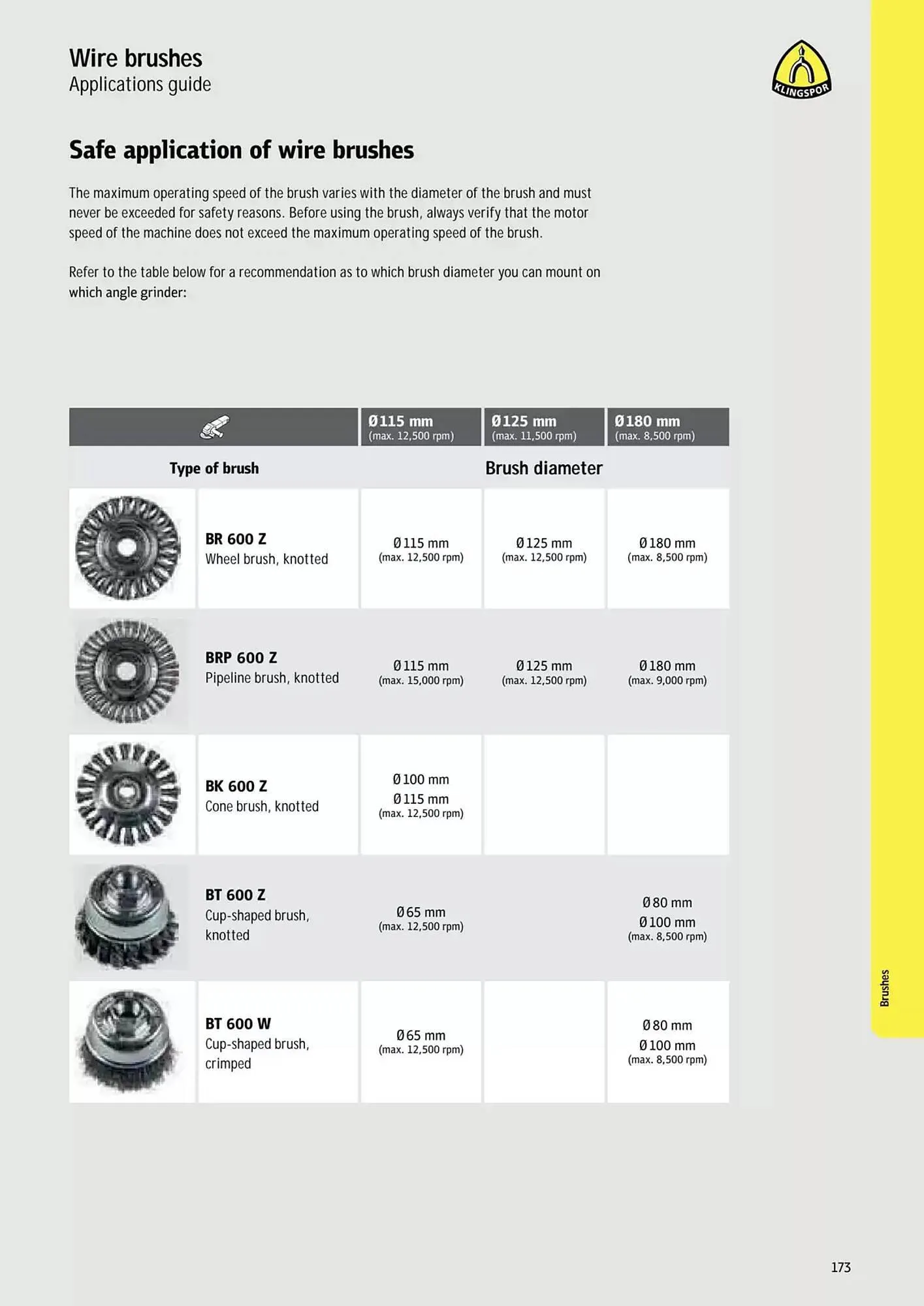 Kincrome catalogue - Catalogue valid from 5 November to 31 December 2025 - page 81