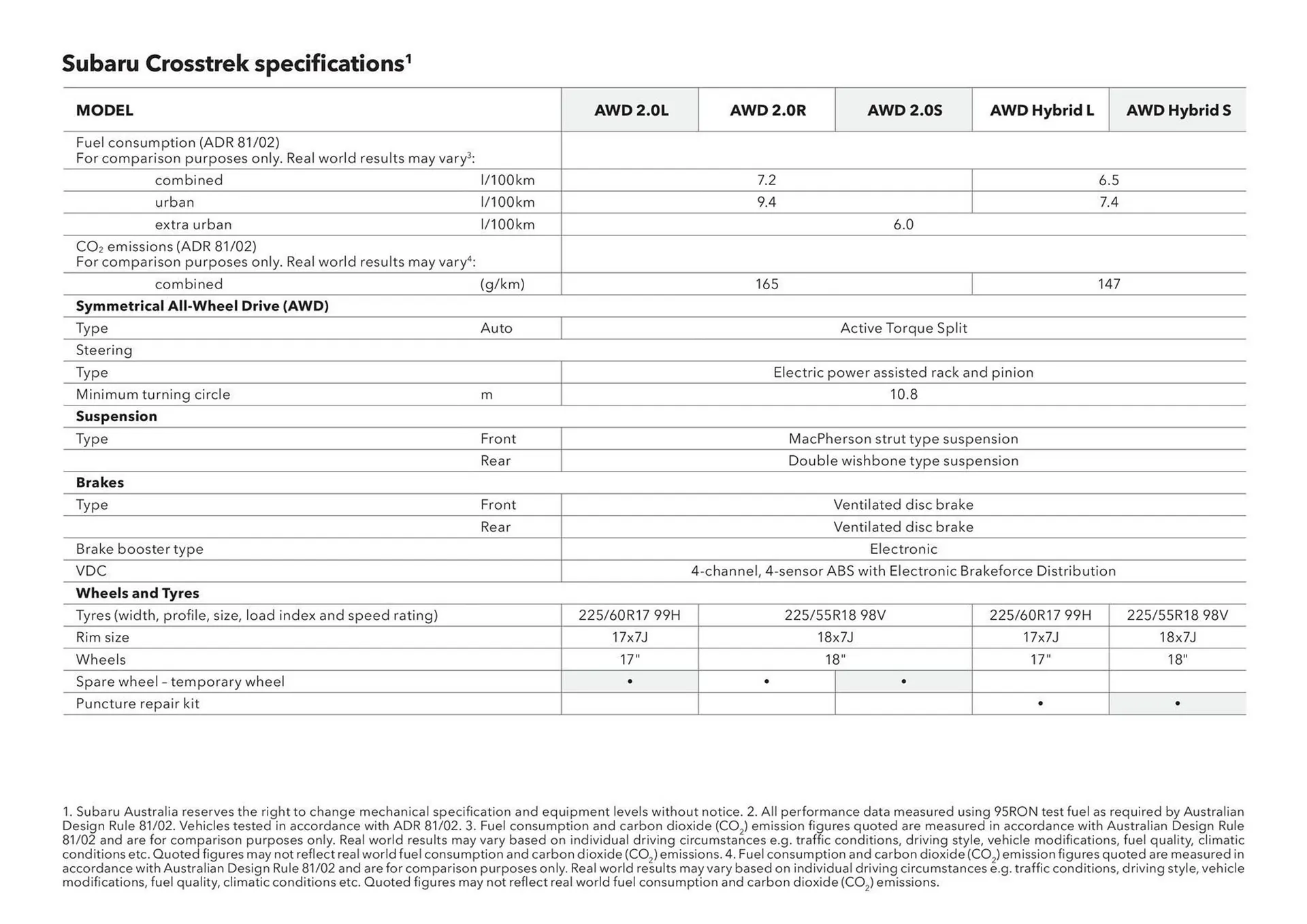 Subaru catalogue - Catalogue valid from 20 June to 20 June 2026 - page 47