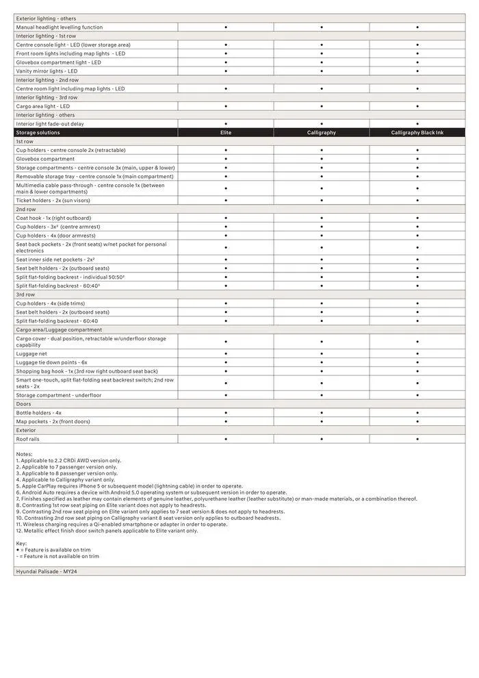 Palisade Specification Sheet - Catalogue valid from 3 November to 3 November 2024 - page 7
