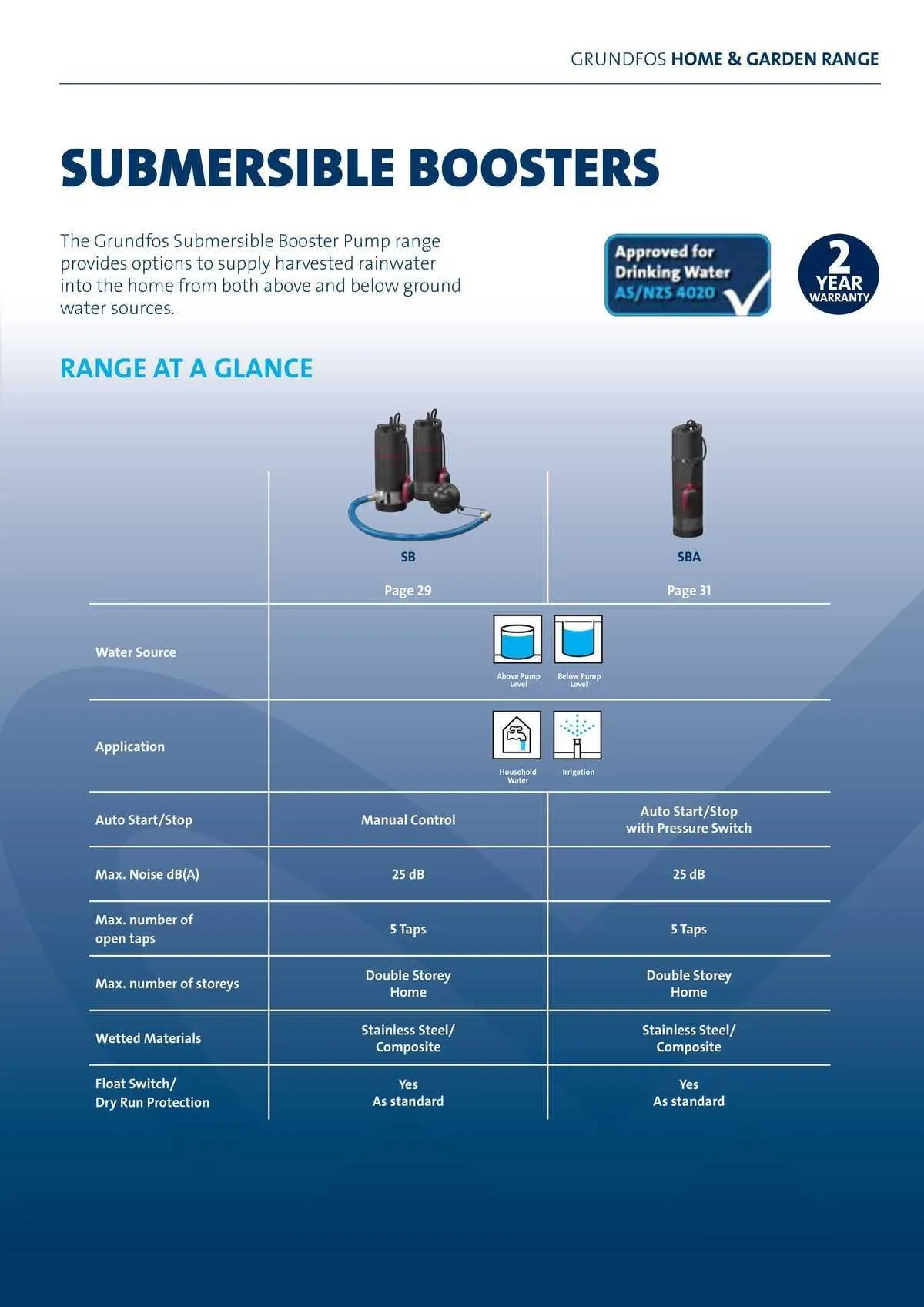 Reece Catalogue - Catalogue valid from 22 January to 31 December 2024 - page 24