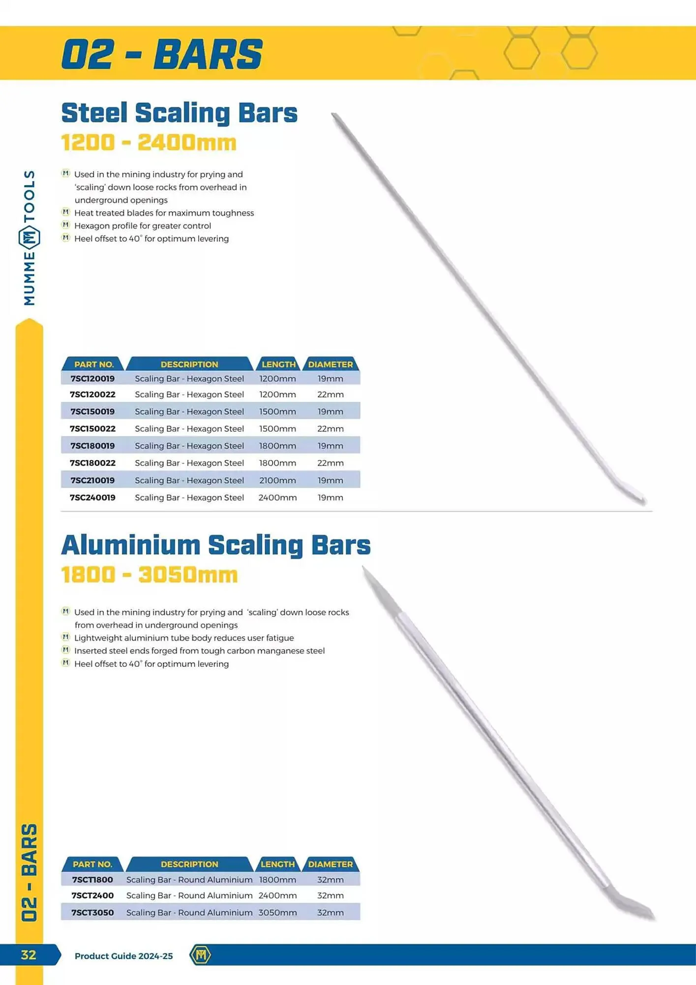 Kincrome catalogue - Catalogue valid from 5 November to 31 December 2025 - page 25