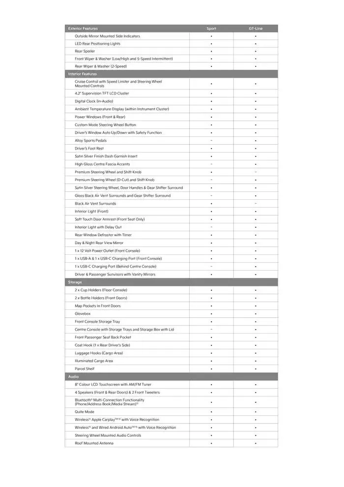Kia Picanto 25 - Catalogue valid from 20 December to 20 December 2025 - page 4