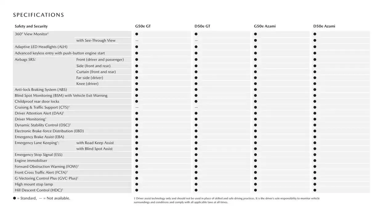 CX - 70 - Catalogue valid from 7 January to 7 January 2026 - page 16