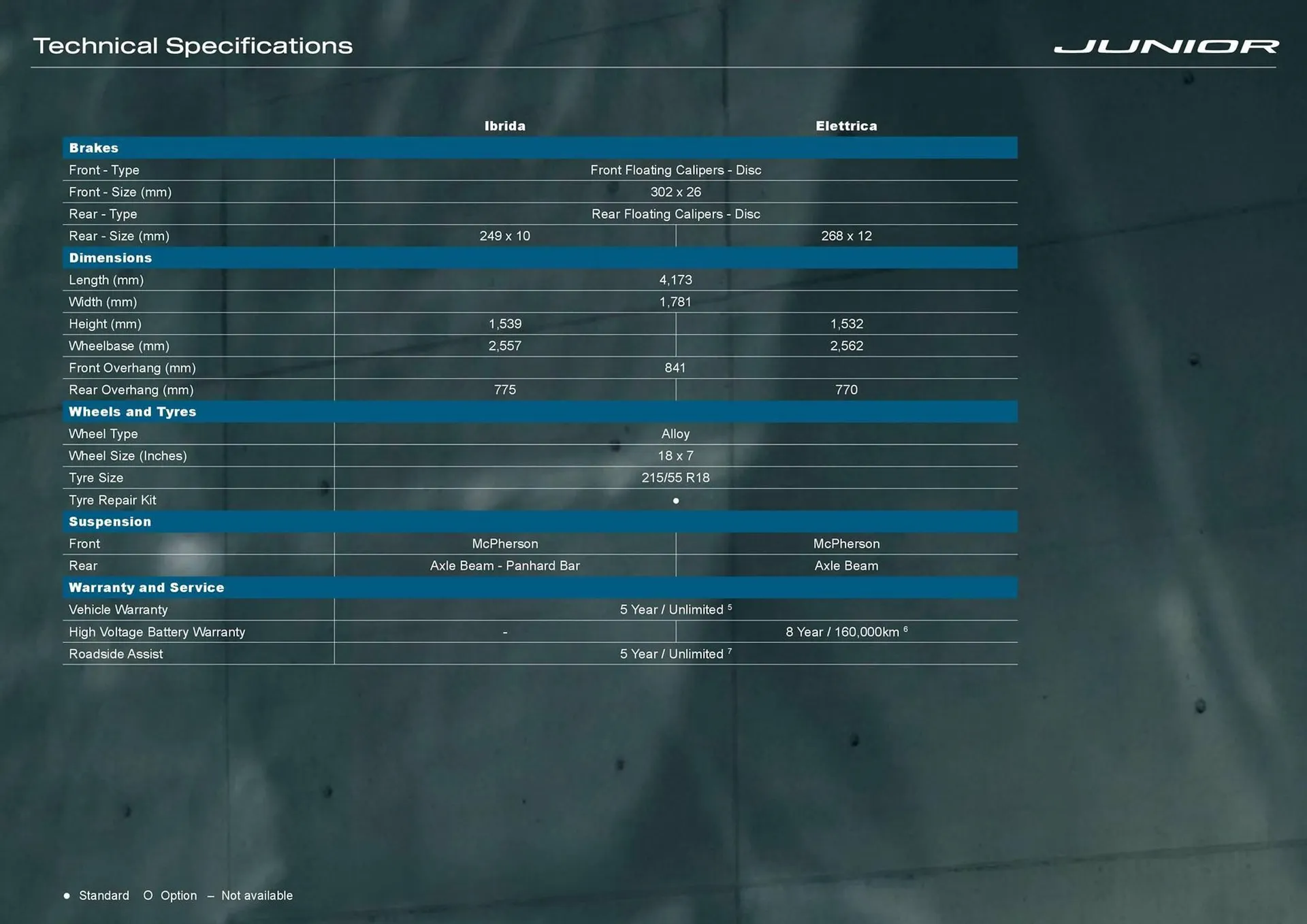 Alfa Romeo catalogue - Catalogue valid from 7 August to 31 December 2025 - page 9