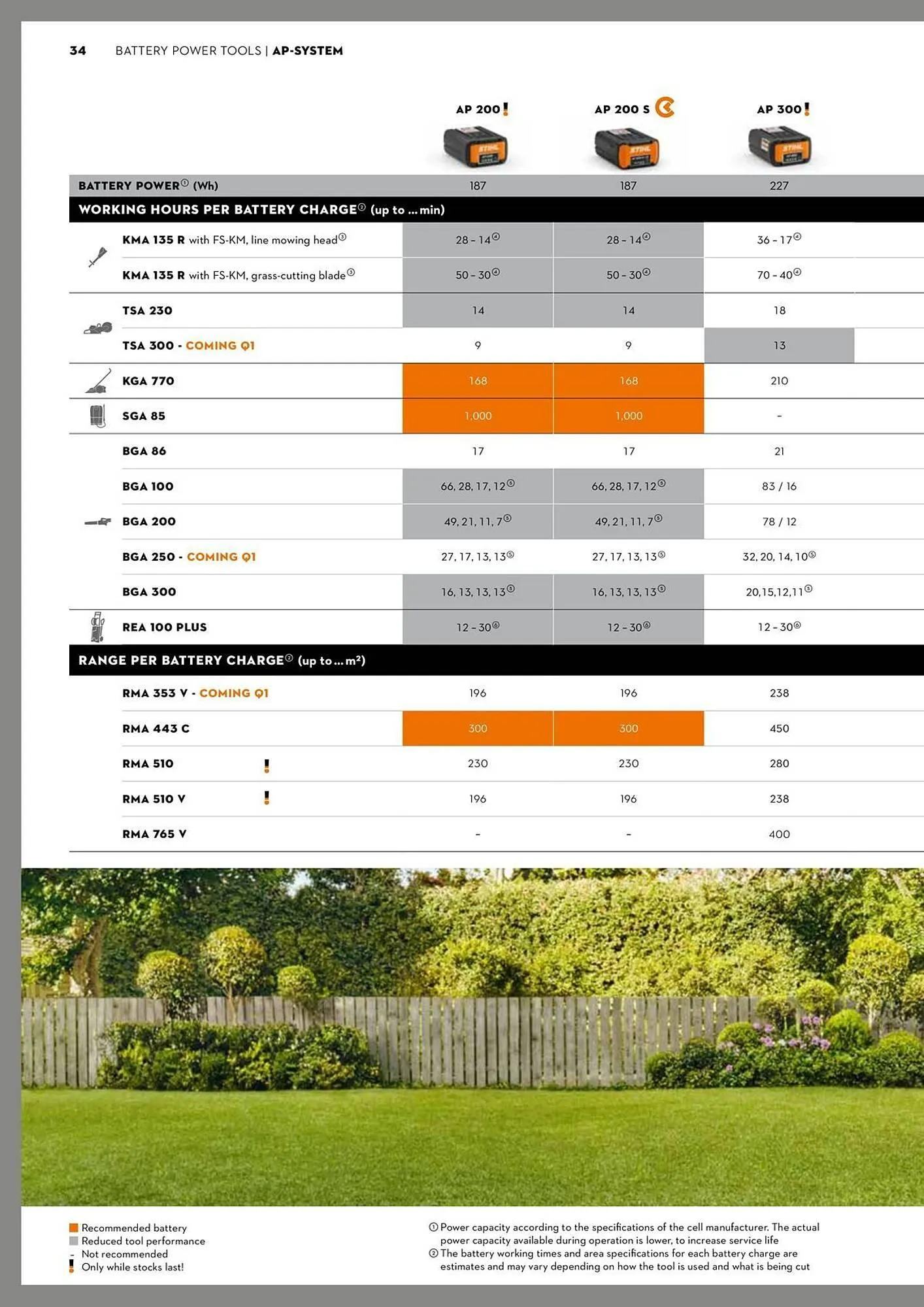STIHL catalogue - Catalogue valid from 2 June to 30 June 2025 - page 34