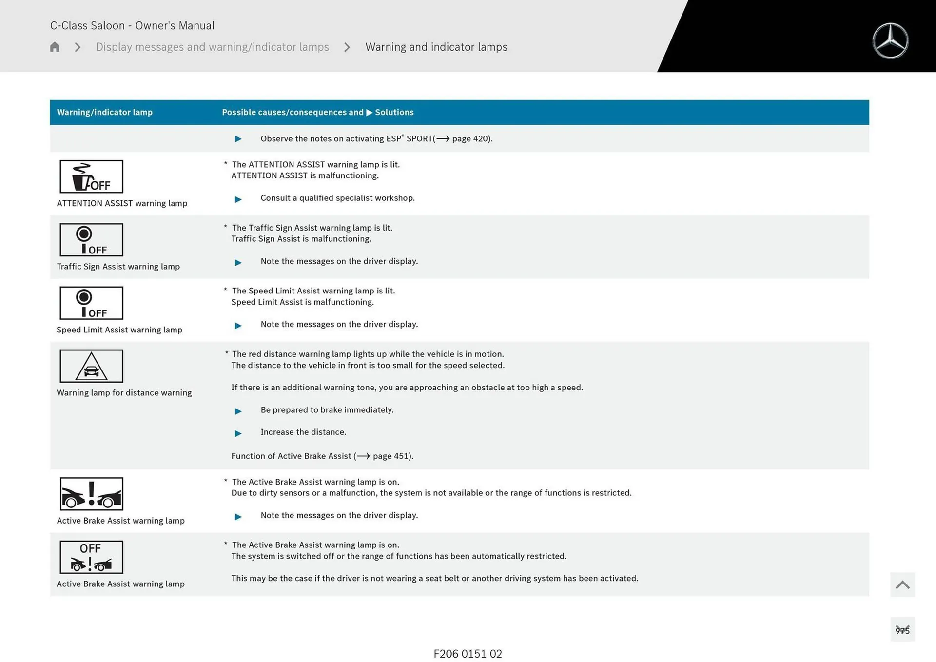 Mercedes-Benz catalogue - Catalogue valid from 28 April to 28 May 2025 - page 975