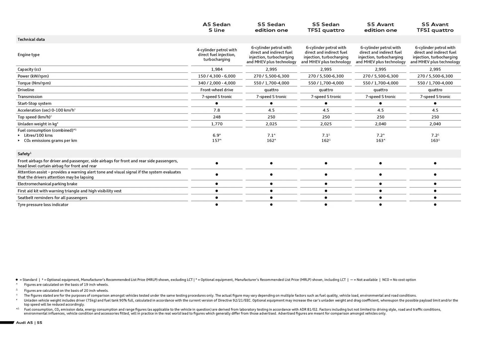 Audi catalogue - Catalogue valid from 7 August to 7 August 2026 - page 2