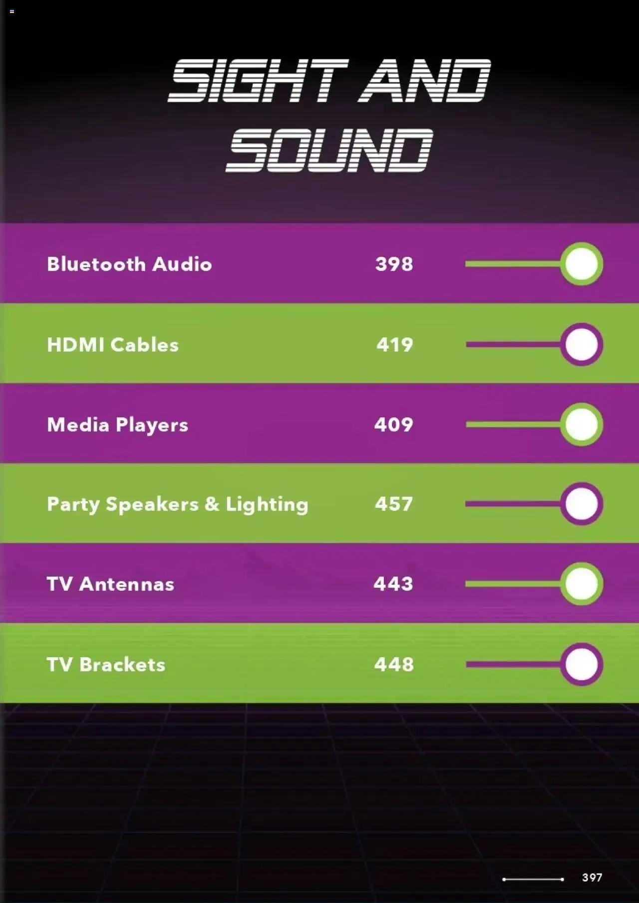 Jaycar Celebrating 40 Years in Electronics - Catalogue valid from 1 January to 29 August 2025 - page 327